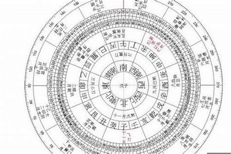 天羅地網八字|八字天羅地網的查法、化解方法